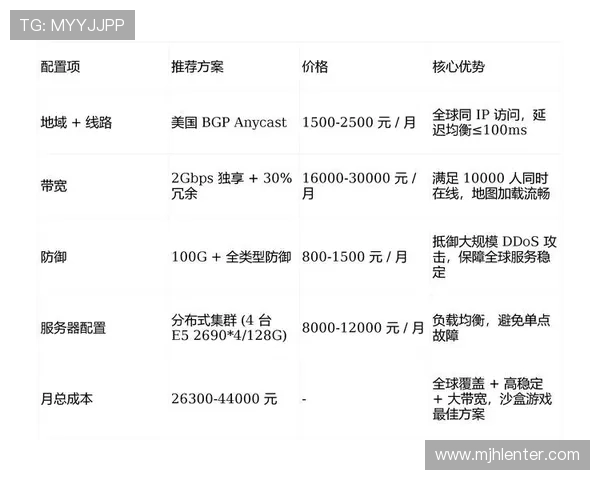 PG电子游戏维护流程详解,确保游戏服务器稳定运行的关键步骤 PG电子游戏维护流程详解,确保游戏服务器稳定运行的关键步骤